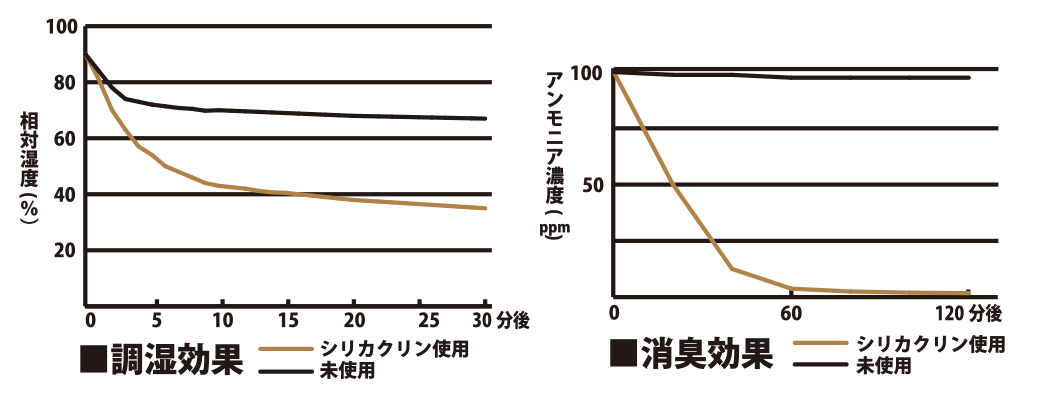 遮熱効果