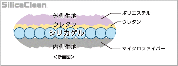 スマートラップ　断面図