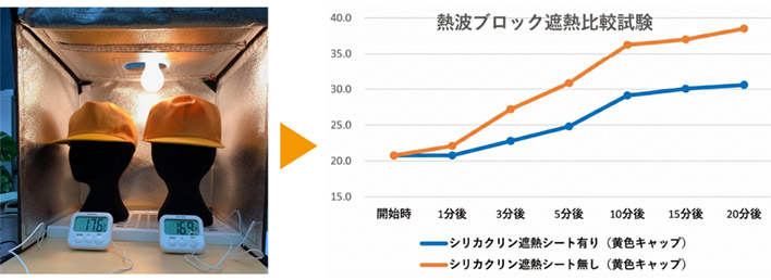 遮熱ブロック効果